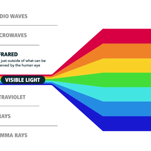 Comparing Red Light Therapy with Blue, Green, and Near-Infrared Light Therapies