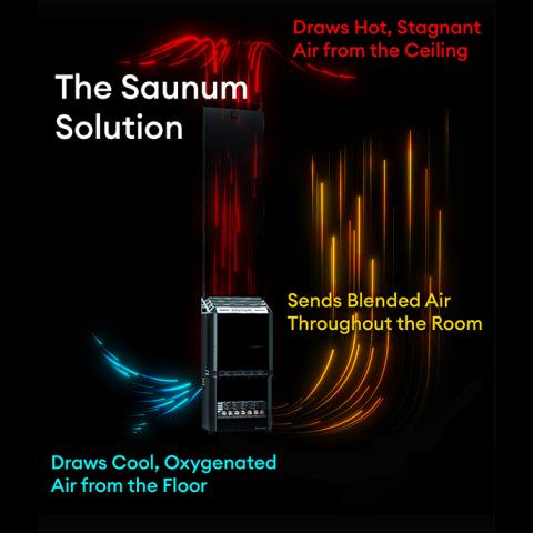 Saunum 9.6kW Electric Sauna Heater w/ Heat Equalizer | AIR 10