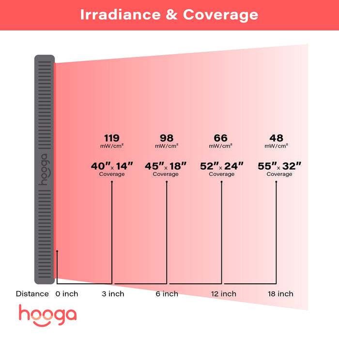 Panel de terapia de luz roja Hooga HG1000