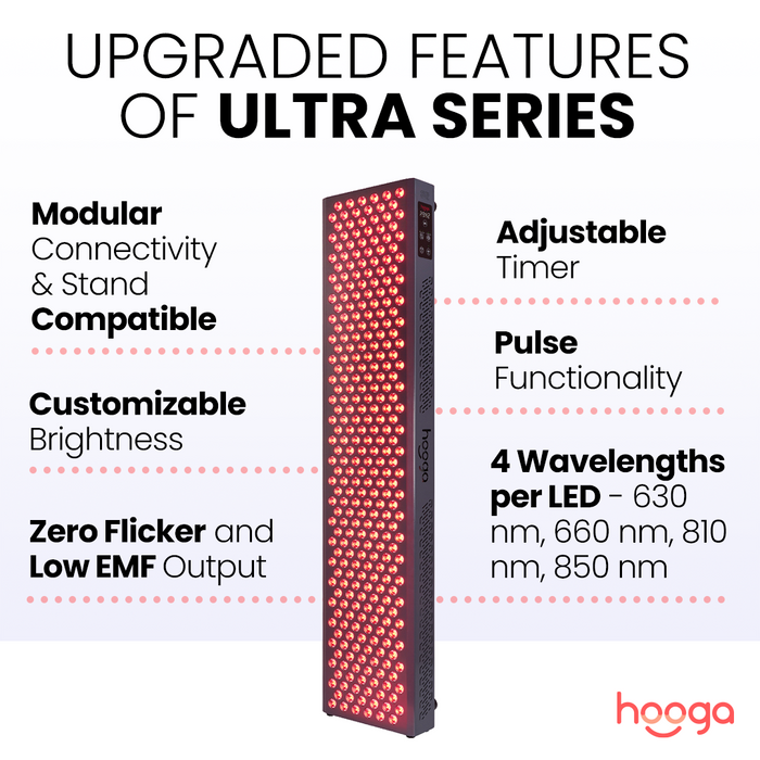 Hooga ULTRA1500 Red Light Therapy Panel