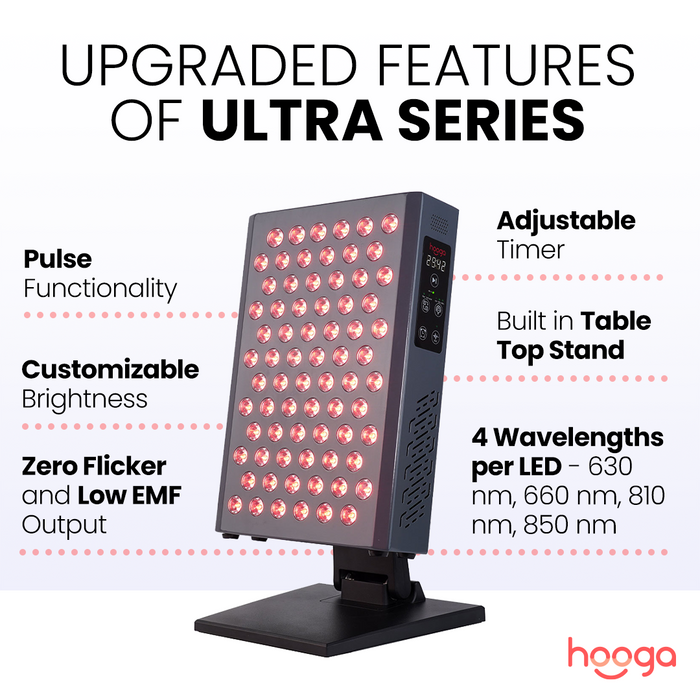 Hooga ULTRA360 Red Light Therapy Panel