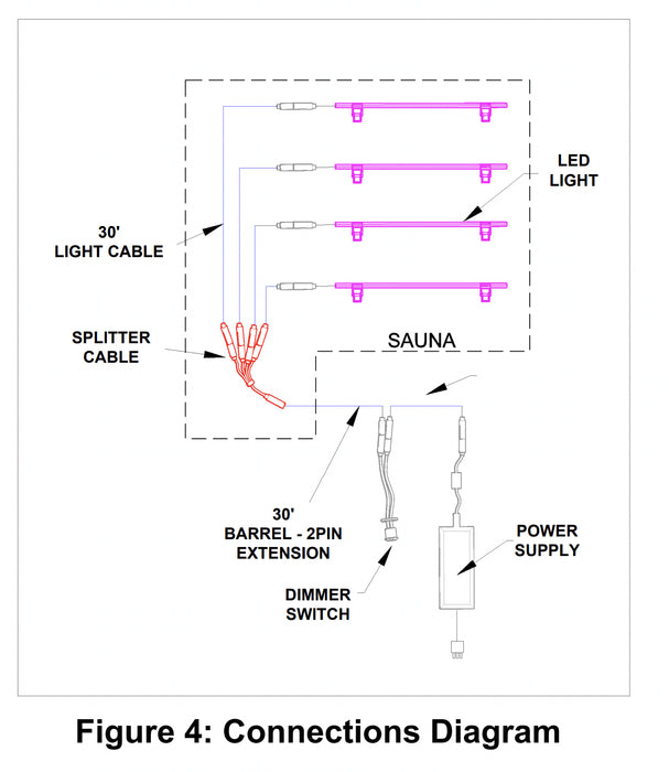 Bathology Spectrum 360 White LED Sauna Lighting Kit - Backrest and Under Bench Lighting