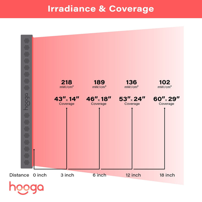 Hooga HGPRO1500 Red Light Therapy Device