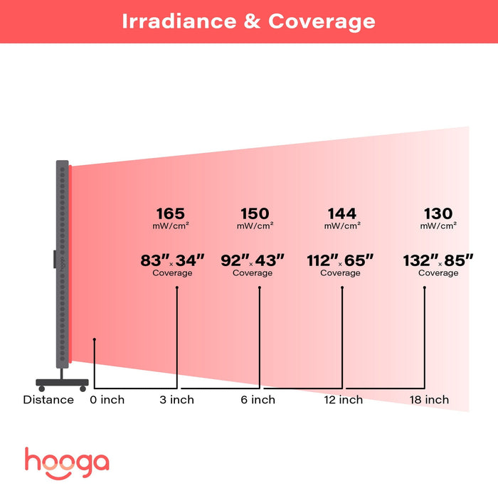 Hooga HGPRO ULTRA Red Light Therapy Panel