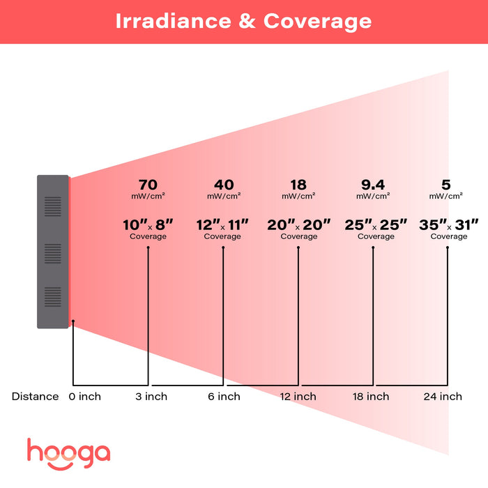 Hooga HG Charge Red Light Therapy Device